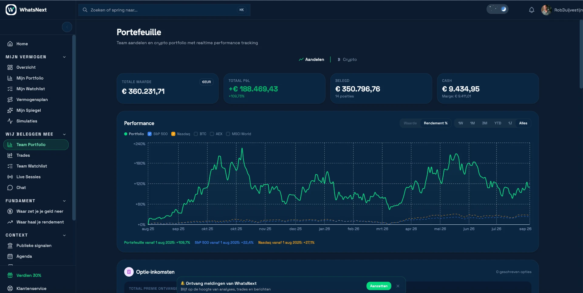 WhatsNext Team Portefeuille met actuele waarde, rendement en vergelijking met marktindices